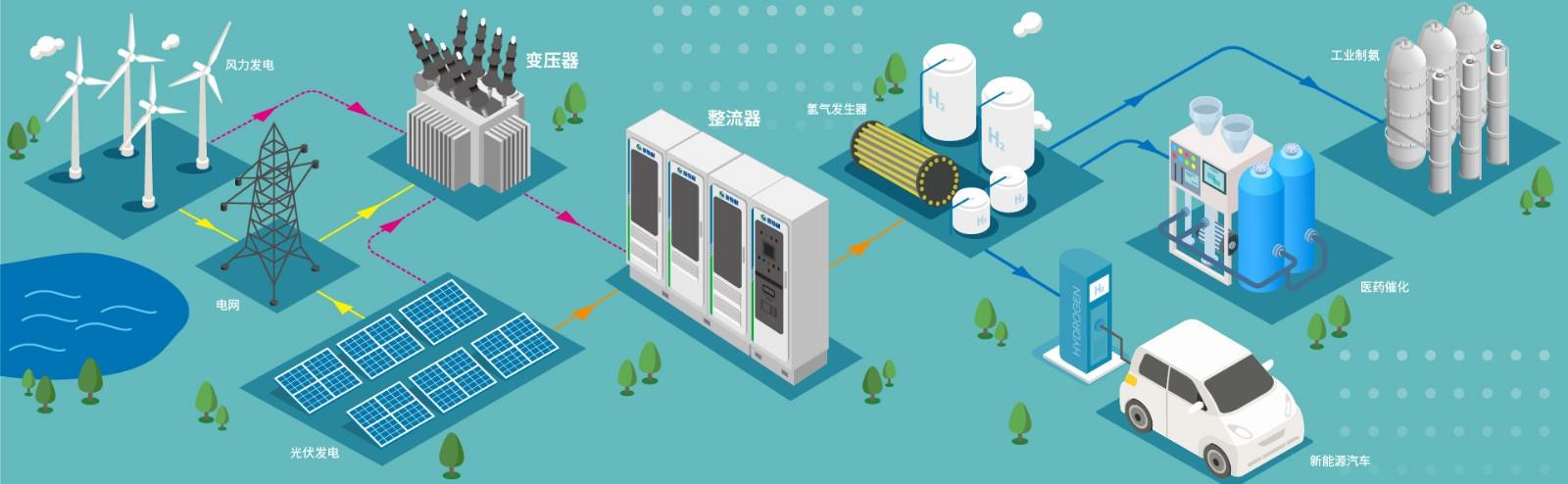 67381顶级国际娱乐制氢整流系统图